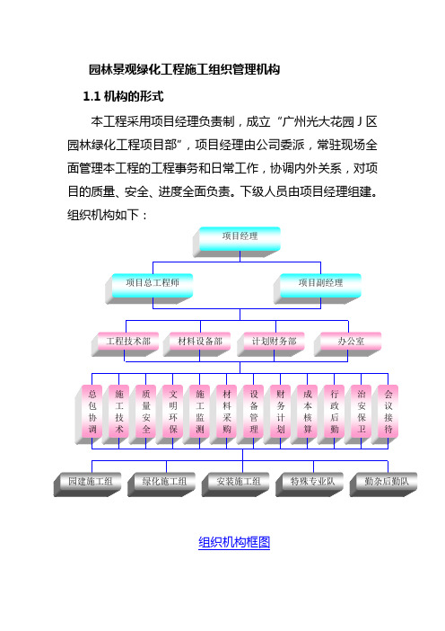 园林景观绿化工程施工组织管理机构