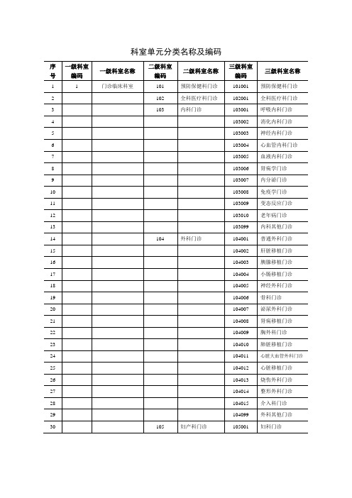 医院科室单元分类名称及编码