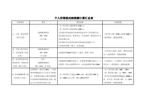 个人所得税应纳税额计算汇总表