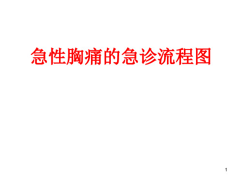 急性胸痛急诊流程图PPT课件