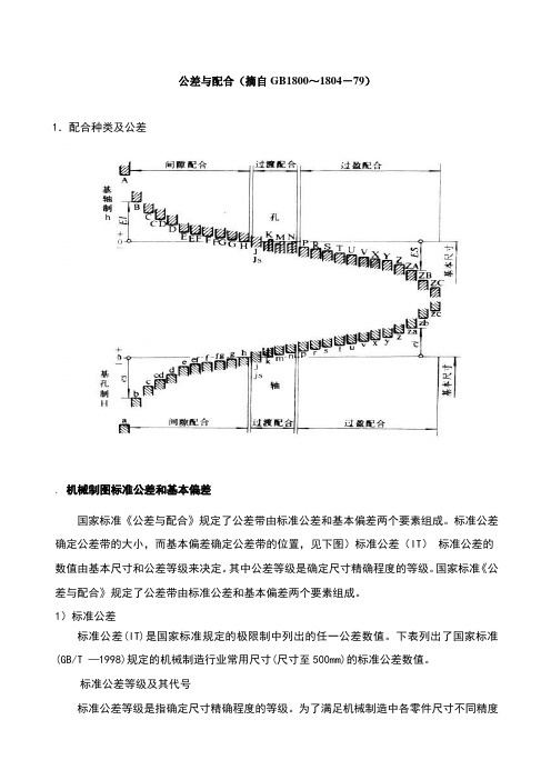 轴与轴承配合公差及键配合