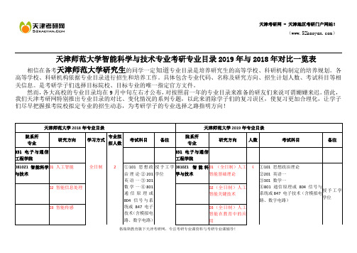 天津师范大学智能科学与技术专业考研专业目录2019年与2018年对比一览表