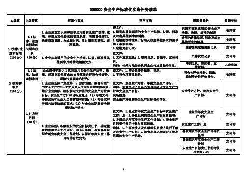 安全标准化任务清单