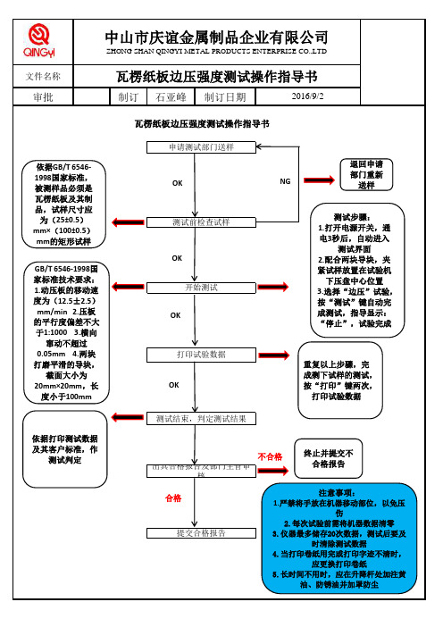 瓦楞纸板边压强度测试操作指导书