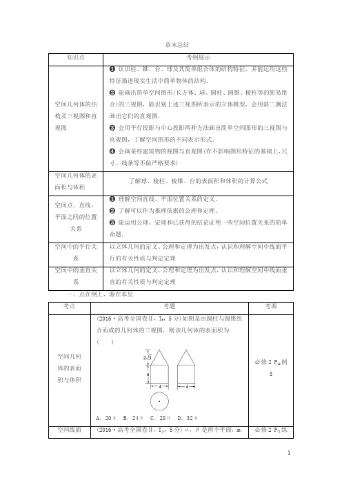 高考数学文一轮分层演练：第8章立体几何章末总结