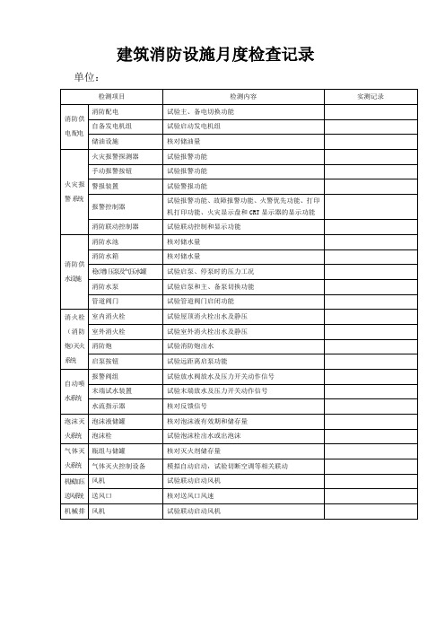 建筑消防设施月度检查记录表