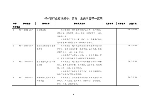 426项行业标准编号、名称、主要内容等一览表