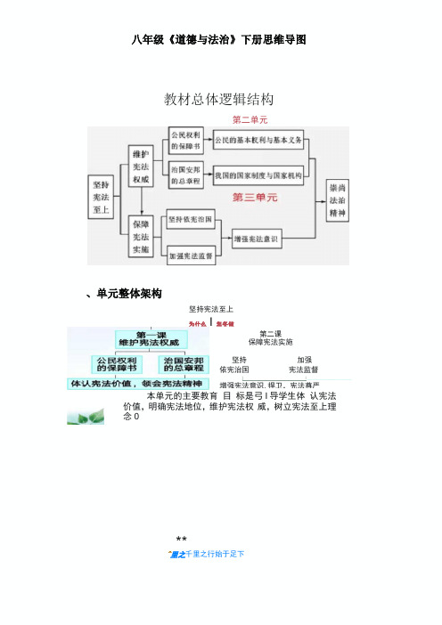 八年级道德与法治下册思维导图