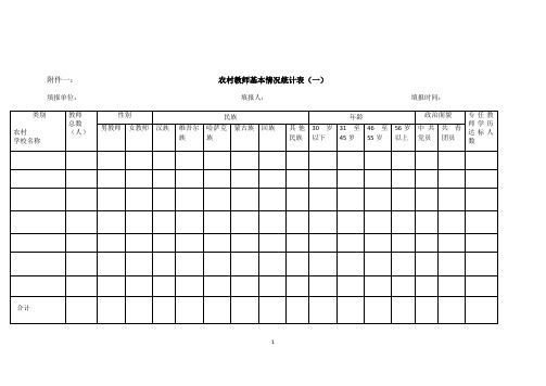 农村中小学教师状况调查表.doc