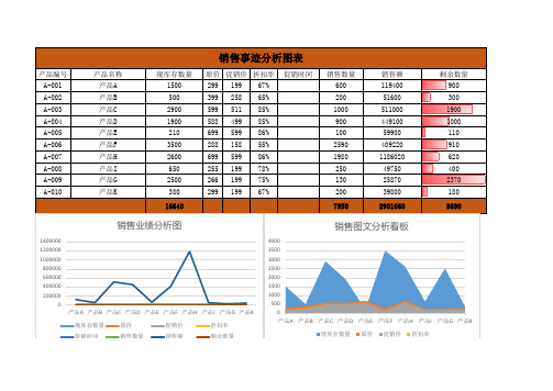 销售业绩报表-图文分析