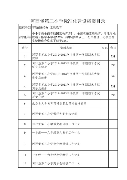 2012秋学期素质教育目录1