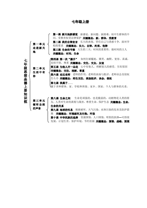 2019届人民版七年级政治上册复习：第8课-生命之间(含答案)