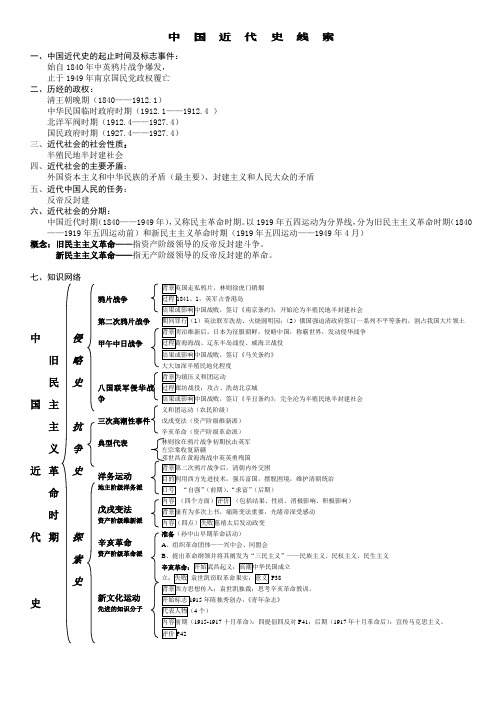 中国近代史线索