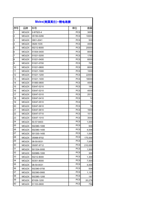 MOLEX连接器库存清单--精电连接