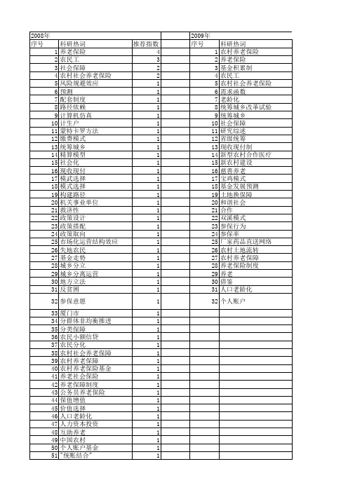 【国家社会科学基金】_养老保险模式_基金支持热词逐年推荐_【万方软件创新助手】_20140805