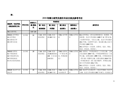 2018年华东政法硕士研究生招生专业目录及参考书目