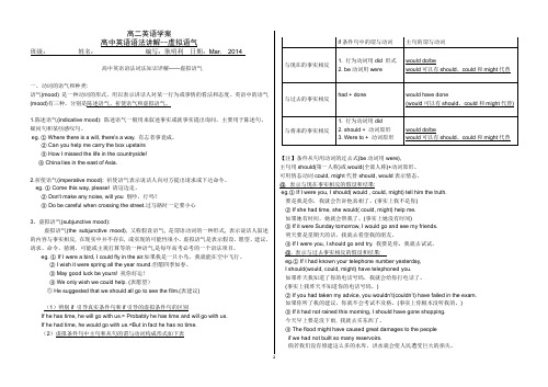 高中英语语法讲解--虚拟语气 monica