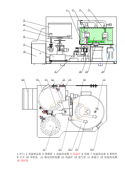 SDLA618工业分析仪介绍