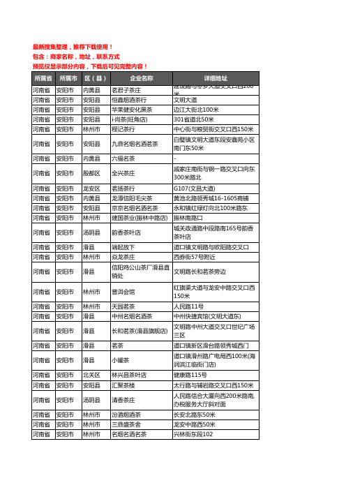 新版河南省安阳市茶具企业公司商家户名录单联系方式地址大全271家