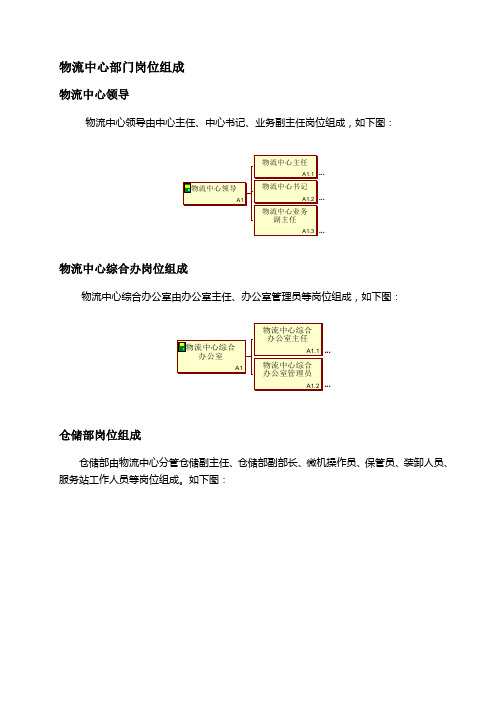 物流中心部门岗位组成