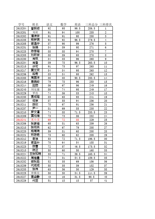 2013-2014学年度上期一学月试成绩分析 (version 1)