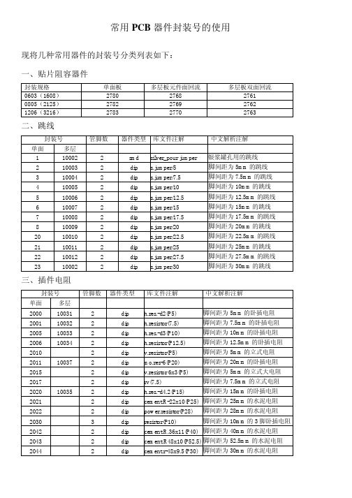 常用PCB器件封装号的使用