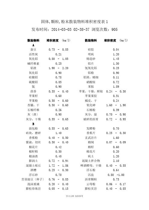 常见散料堆积密度汇总