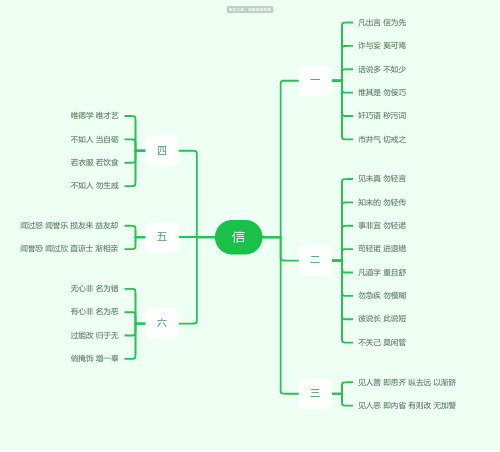 弟子规《信》思维导图_简单清晰脑图分享-知犀