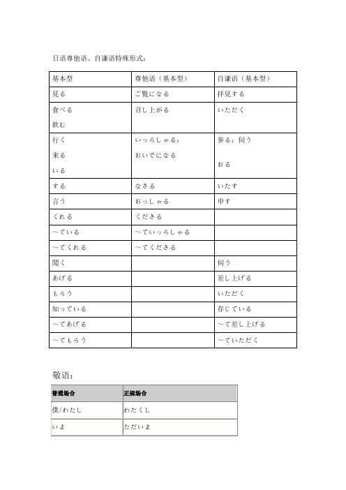 尊他语、自谦语、动词变形总结