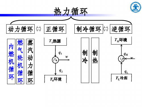 10 第10章 蒸汽动力循环