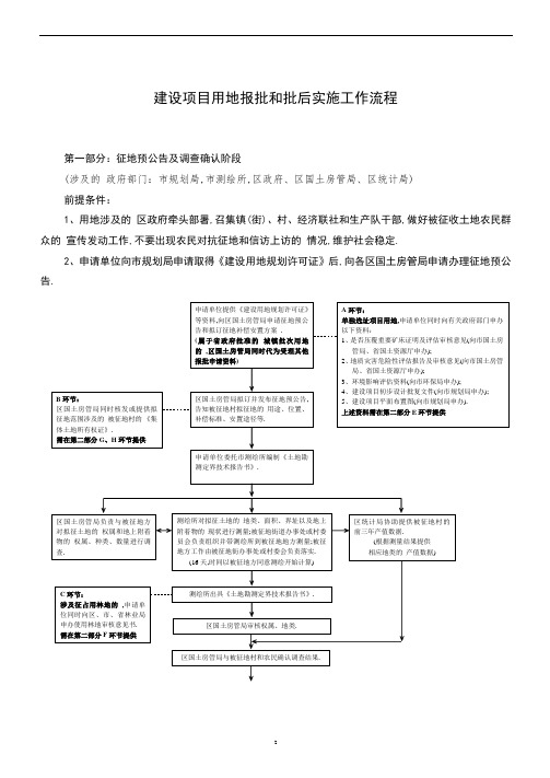 建设项目用地报批和批后实施工作流程[详细]