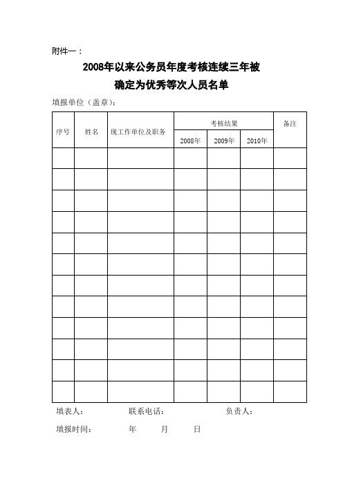 公务员奖励审批表