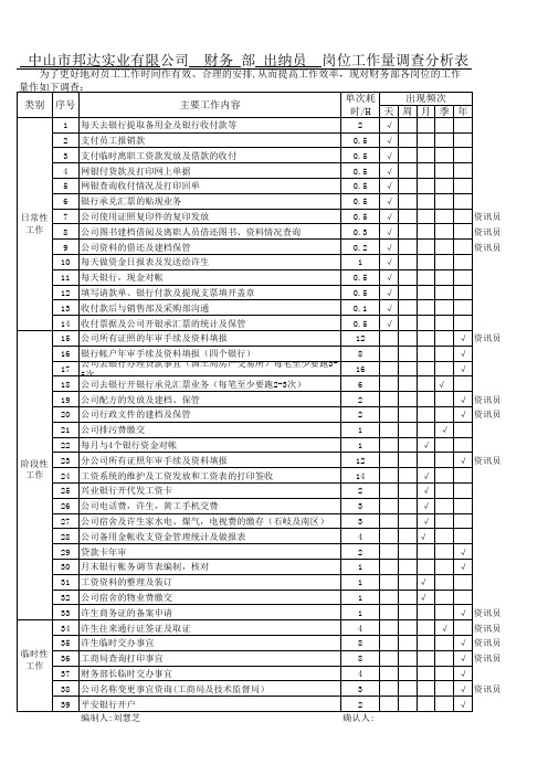 财务部各岗位工作量调查表xlsx