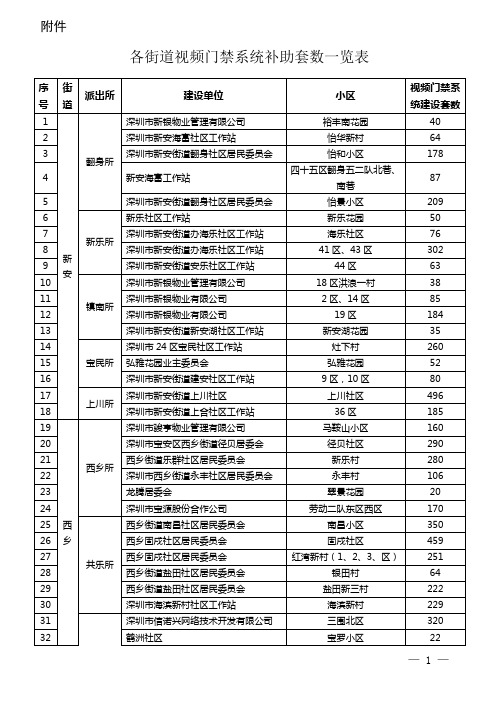 宝安区城中村出租屋视频门禁系统后续