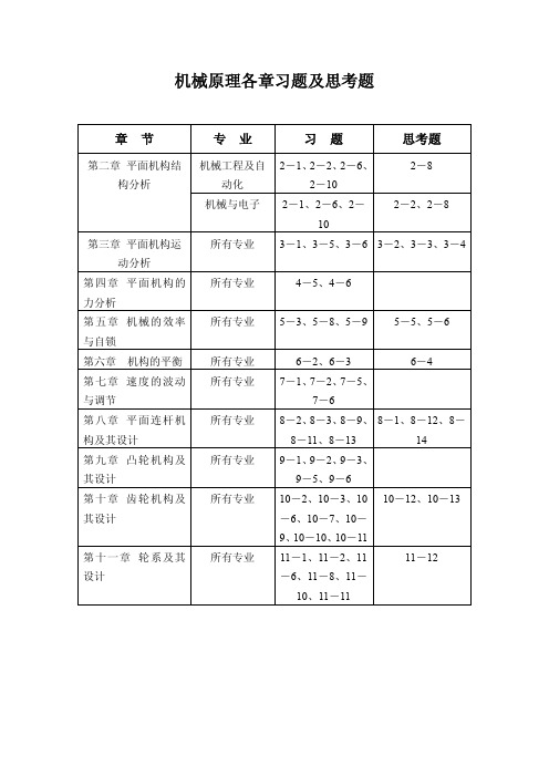 西工大教材-机械原理各章习题及答案