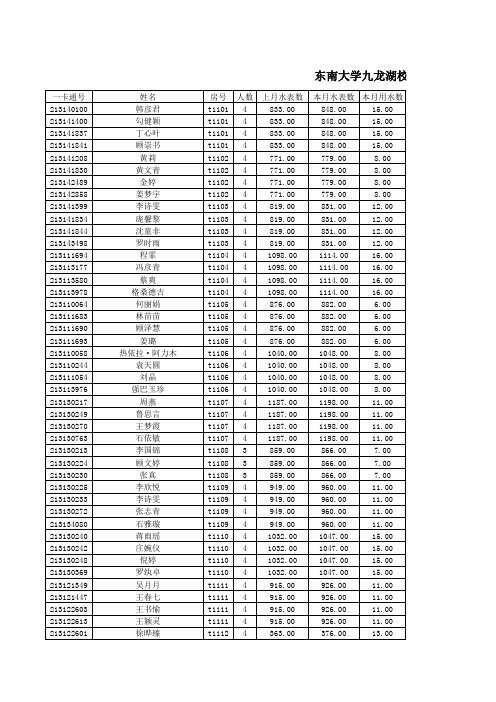 东南大学九龙湖校区桃园、梅园宿舍区2015年5月1日至2015年5月31日水电费统计公示