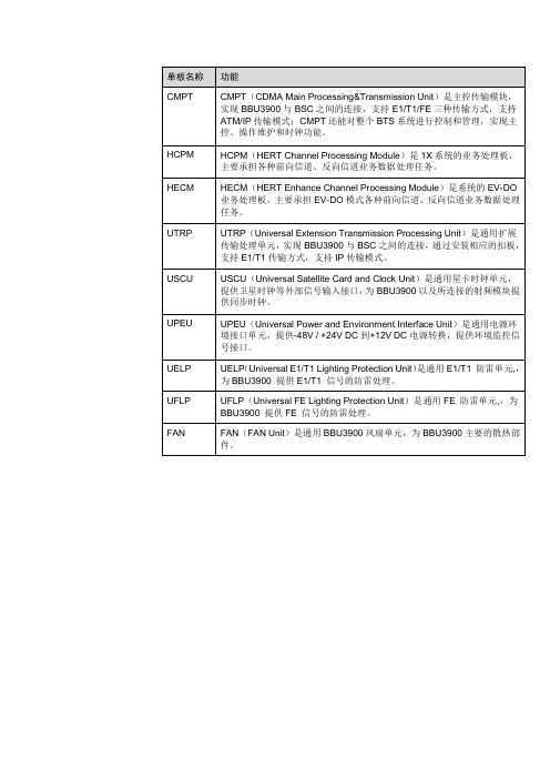 单板名称3900单板功能