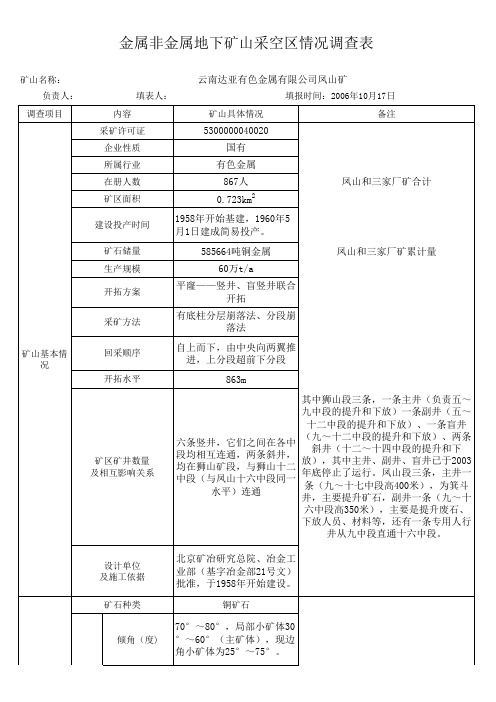 06金属非金属地下矿山采空区情况调查表