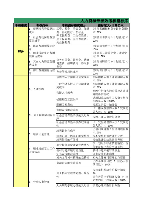 人力资源部绩效考核指标库