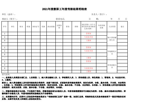 2021年度教职工年度考核结果明细表