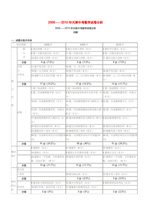 2008-2010天津中考数学试题分析