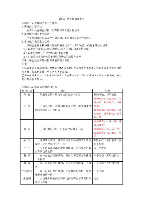 人教版高中生物必修1  第1章第1节  从生物圈到细胞(知识点)