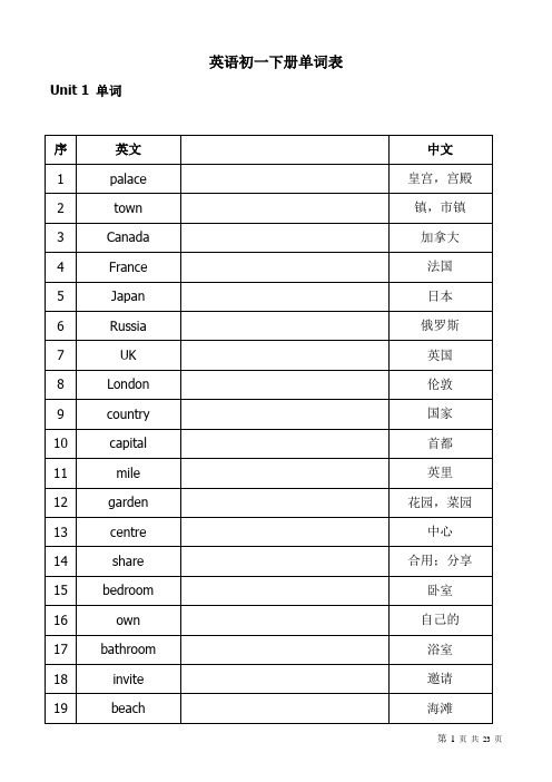 苏教版初一下册英语单词表