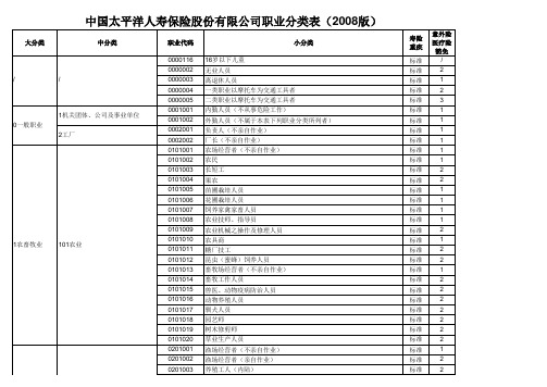 太平洋保险职业分类表2008版