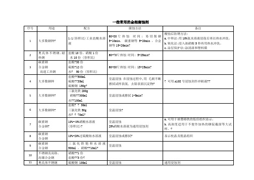 常用的金相腐蚀剂