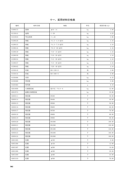 工业管道工程定额-采用材料及机械价格表