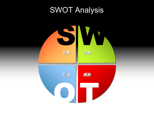 SWOT分析