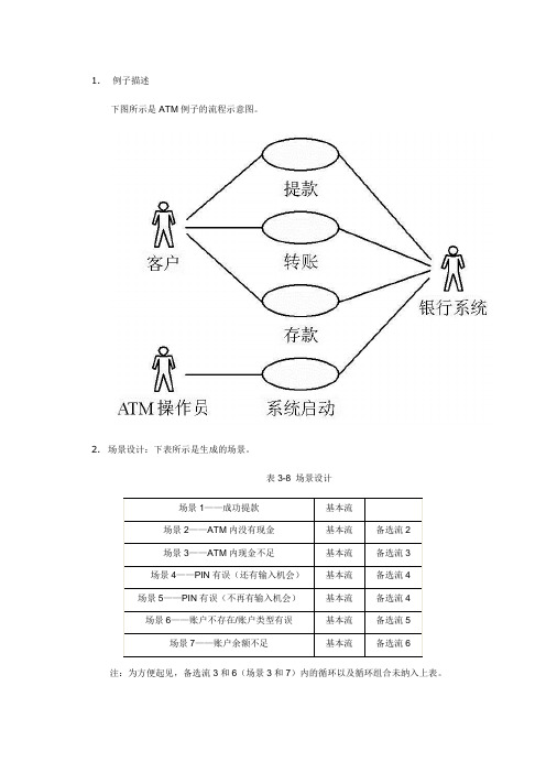 场景分析法实例