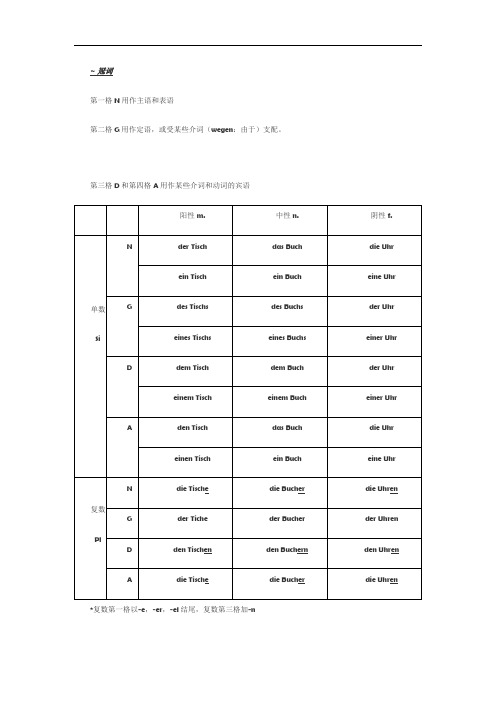 德语语法吐血大总结