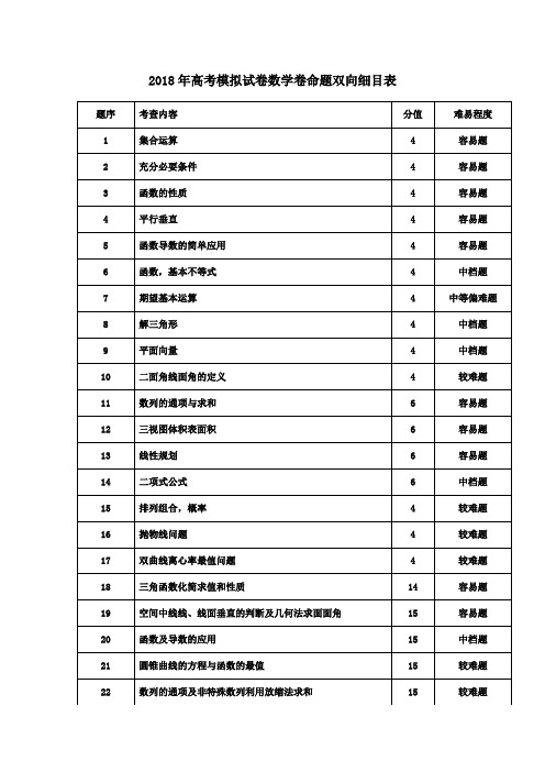 浙江省杭州市2018年高考数学命题比赛试题25(word版含答案)